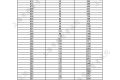 2025上海高考分数线公布 一分一段表排名成绩查询