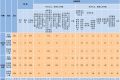 2025年7月甘肃省查处违反中央八项规定精神问题605起