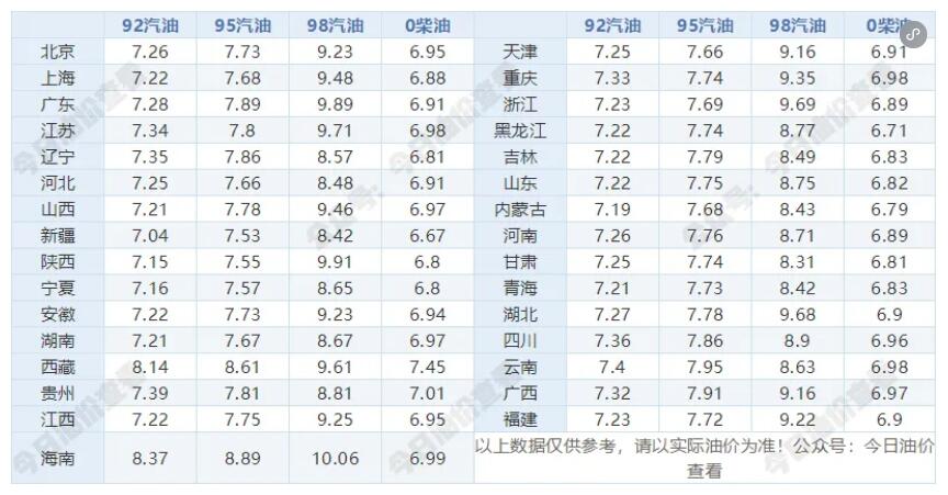 8月12日今晚24时油价调整最新消息 国内92和95号汽油最新价格