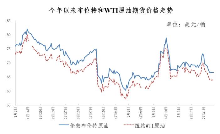 8月12日今晚24时油价调整最新消息 国内92和95号汽油最新价格