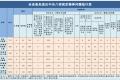 2025年7月吉林省查处违反中央八项规定精神问题751起
