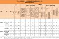 湖南通报7月查处违反中央八项规定精神问题情况