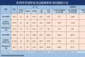 2025年7月贵州省查处群众身边腐败和作风问题1951起
