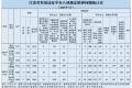 2025年7月江苏省查处违反中央八项规定精神问题1172起