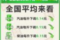 8月26日今晚24时油价调整最新消息 国内92和95号汽油最新价格