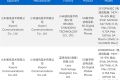 小米16系列入网：共3款 首发骁龙8 Elite 2芯