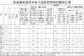 2025年8月青海省查处违反中央八项规定精神问题情况通报