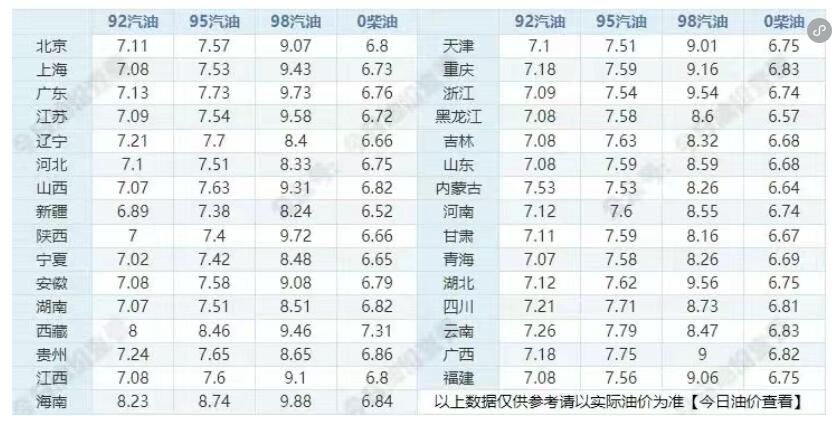 9月23日今晚24时油价调整最新消息 国内92和95号汽油最新价格