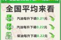 10月27日今晚24时油价调整最新消息 国内92和95号汽油最新价格